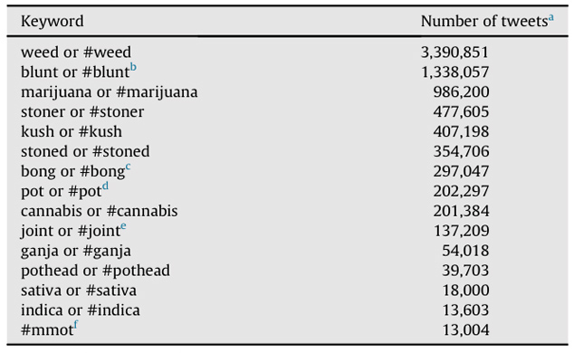 Tweety związane z marihuaną