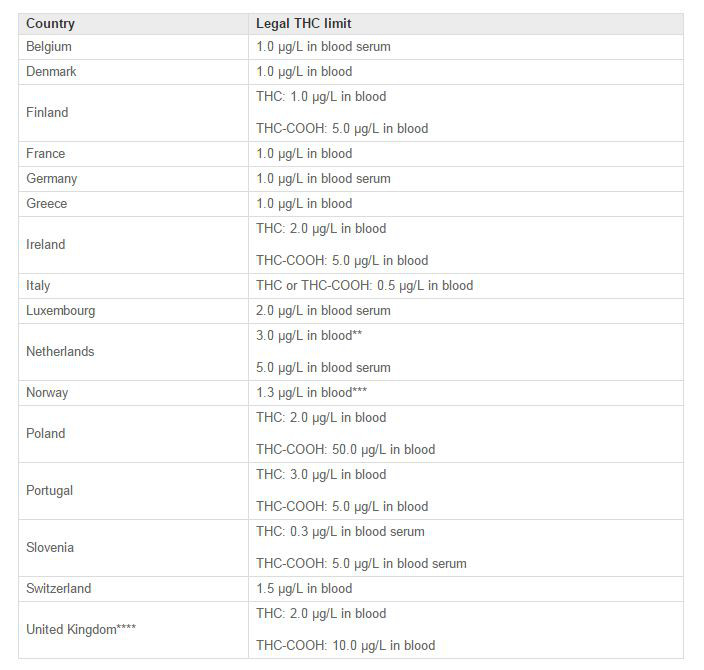 kraje - wartości graniczne