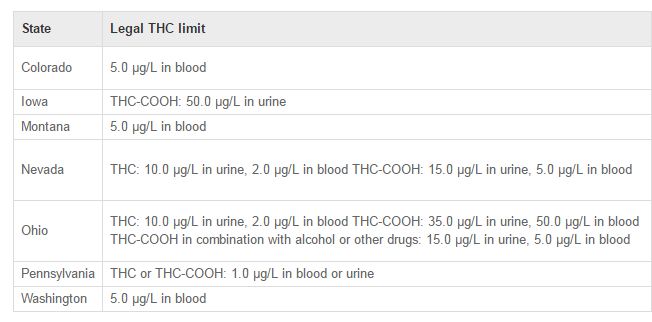 wartości graniczne - USA