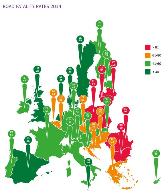 wypadki ze skutkiem śmiertelnym - Europa