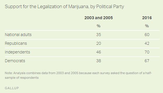 legalizacja marihuany usa