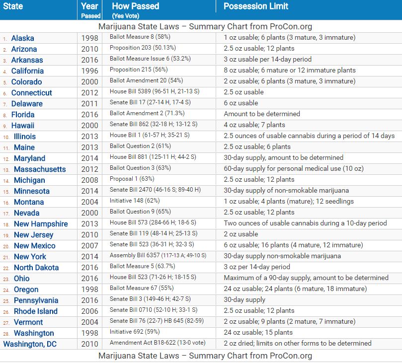 legalizacja marihuany usa