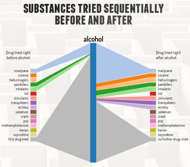 marihuana teoria bramy