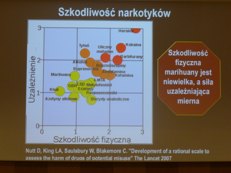 konopie w teorii i praktyce