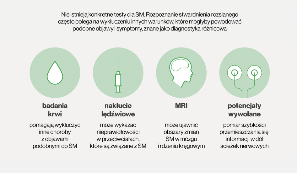 Czy mam stwardnienie rozsiane? Jak sprawdzić i zbadać się.