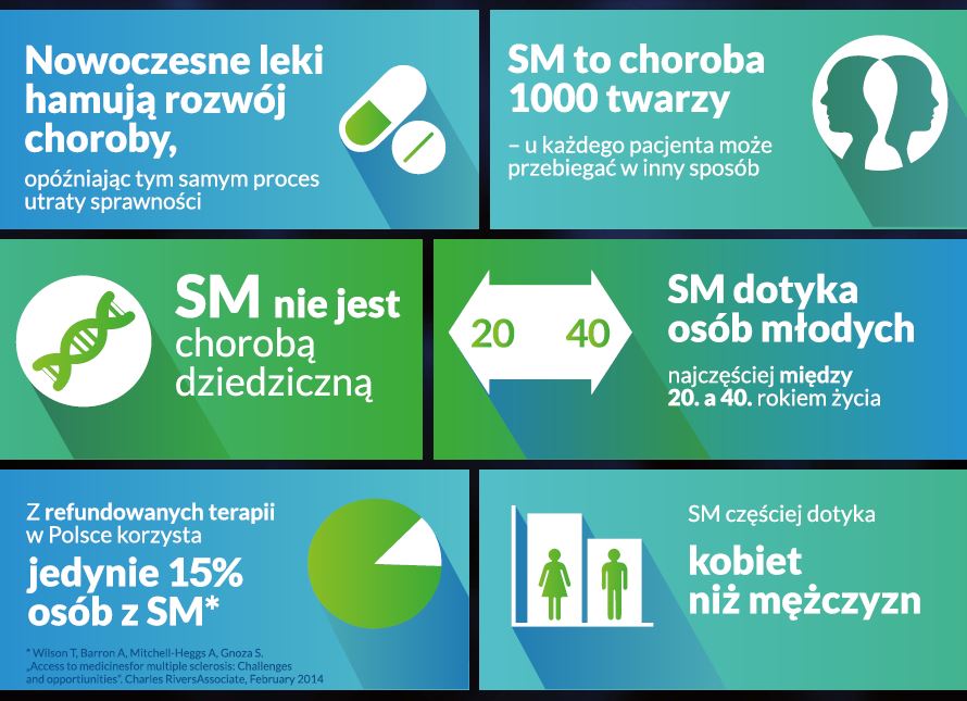Stwardnienie rozsiane