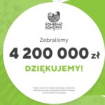 To rekordowy wynik w historii polskiego crowdfundingu! Akcje Kombinatu Konopnego rozeszły się szybciej niż ciepłe bułeczki. W 38 min udało się zebrać 4 mln 200 tysięcy złotych! Dotychczasowy rekord crowdfundingu w Polsce osiągnęła Wisły Kraków, która na zebranie 4 milionów złotych potrzebowała "aż" 24 godzin.
