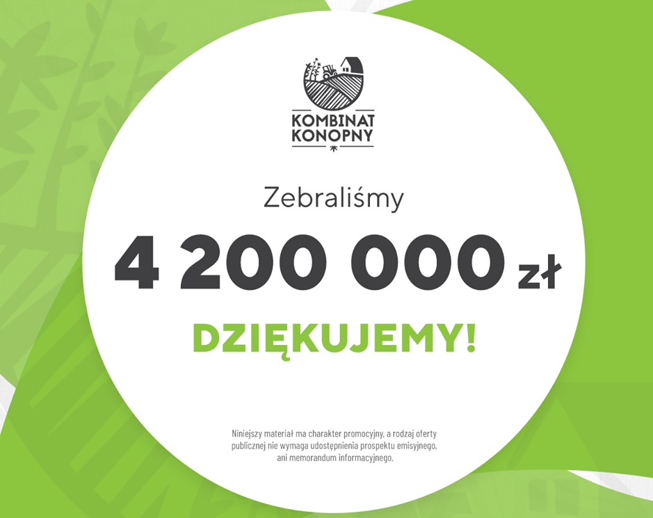 To rekordowy wynik w historii polskiego crowdfundingu! Akcje Kombinatu Konopnego rozeszły się szybciej niż ciepłe bułeczki. W 38 min udało się zebrać 4 mln 200 tysięcy złotych! Dotychczasowy rekord crowdfundingu w Polsce osiągnęła Wisły Kraków, która na zebranie 4 milionów złotych potrzebowała "aż" 24 godzin.